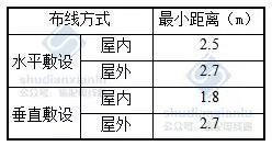 智慧机房到智能建筑 安华计算机的信息化集成整合之路